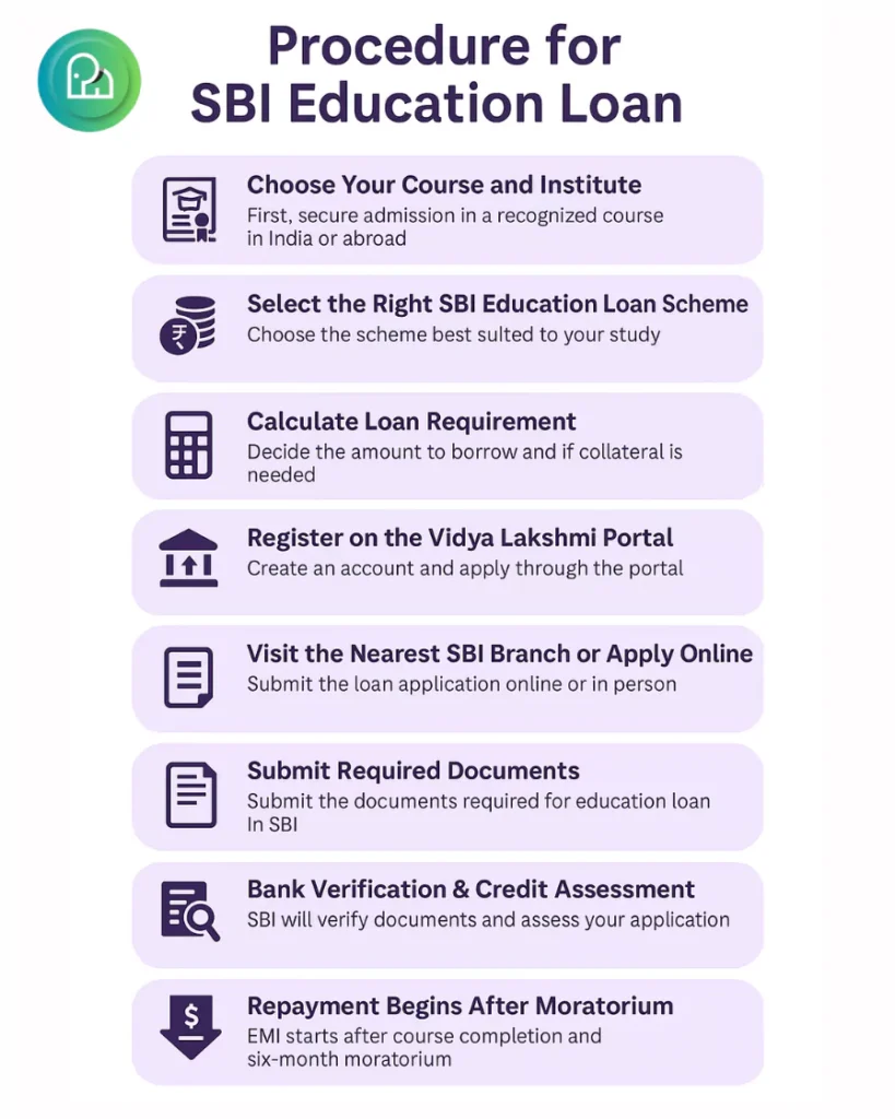 procedure-for-sbi-education-loan